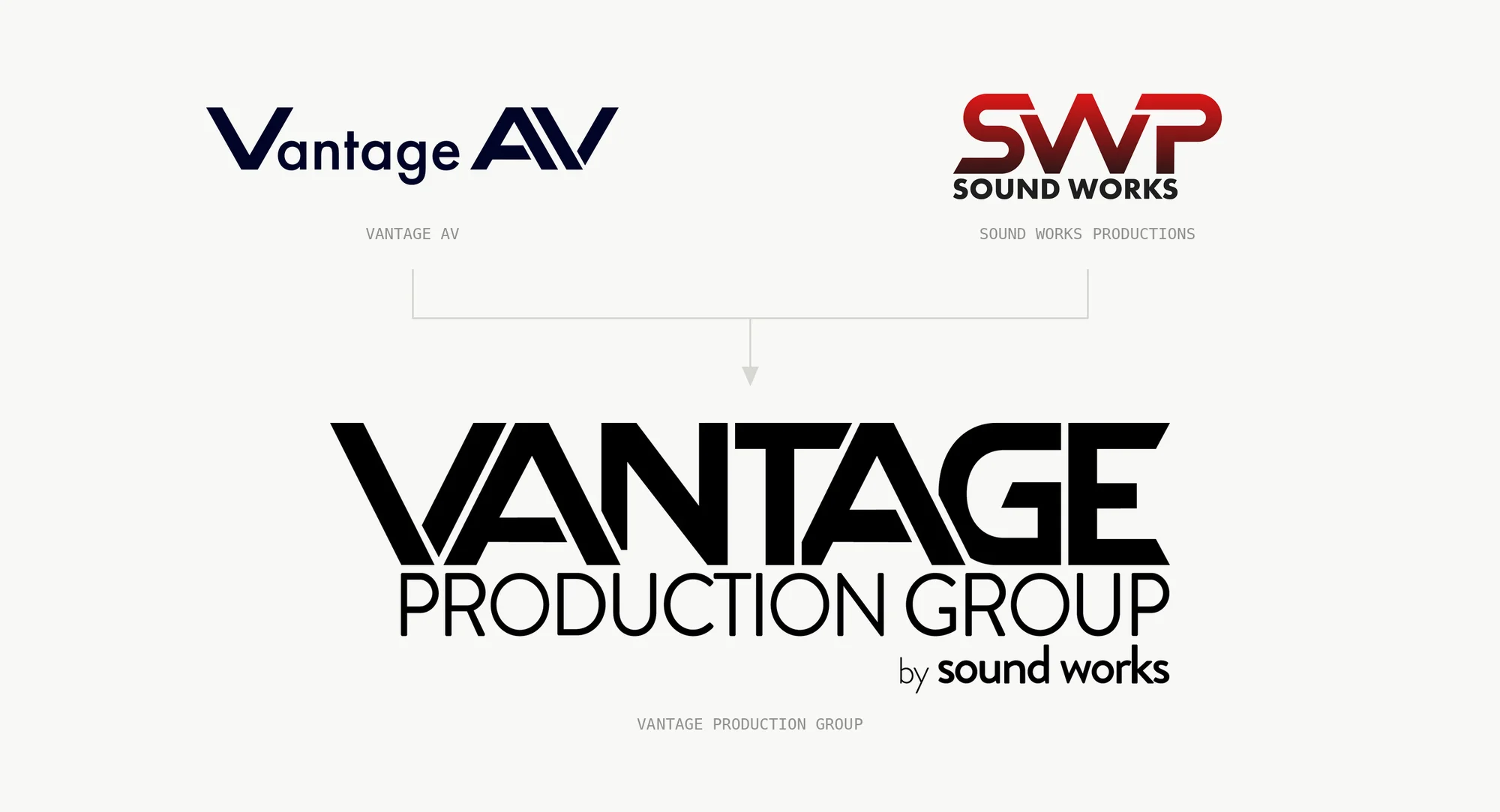 The Vantage AV and Sound Works Productions wordmarks above a connector rule, resolving into the Vantage Production Group endorsement lockup below.